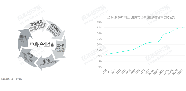 易車研究院發(fā)布單身車市洞察報(bào)告(2024版)：誰(shuí)引爆了小米汽車