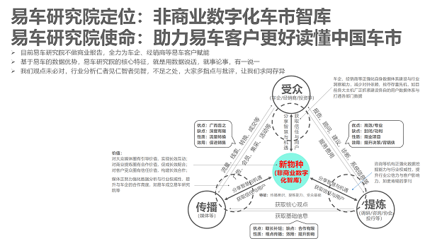 易車研究院發(fā)布單身車市洞察報(bào)告(2024版)：誰(shuí)引爆了小米汽車