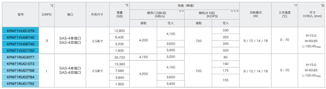 軟件定義存儲(chǔ)中，企業(yè)級SSD扮演了什么角色？