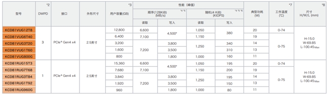 軟件定義存儲(chǔ)中，企業(yè)級SSD扮演了什么角色？