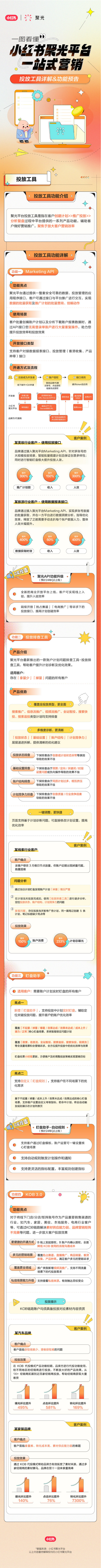 干貨！「聚光」平臺(tái)投放工具使用指南請(qǐng)查收