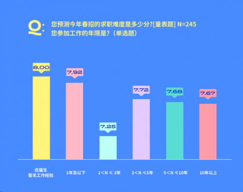 春招求職壓力大，脈脈APP上線多個求職服務助力人才求職