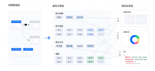 首家！數(shù)勢科技通過中國信通院數(shù)據(jù)指標管理平臺技術要求專項測試