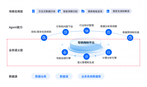 首家！數(shù)勢科技通過中國信通院數(shù)據(jù)指標管理平臺技術要求專項測試