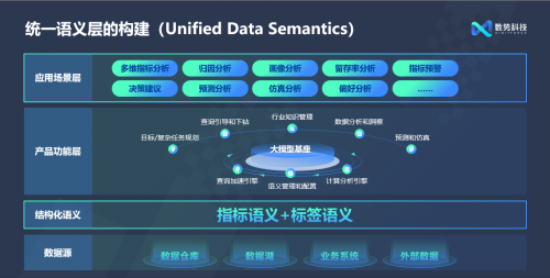 閃耀AICon！數(shù)勢(shì)科技正式發(fā)布全新智能分析產(chǎn)品SwiftAgent 2.0