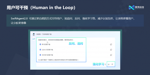 閃耀AICon！數(shù)勢(shì)科技正式發(fā)布全新智能分析產(chǎn)品SwiftAgent 2.0