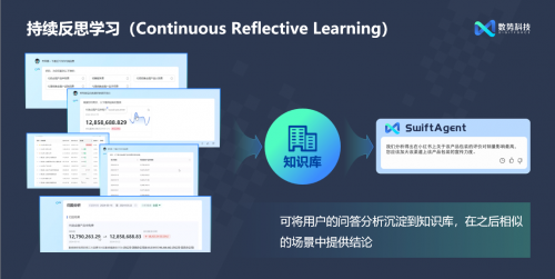 閃耀AICon！數(shù)勢(shì)科技正式發(fā)布全新智能分析產(chǎn)品SwiftAgent 2.0