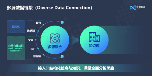 閃耀AICon！數(shù)勢(shì)科技正式發(fā)布全新智能分析產(chǎn)品SwiftAgent 2.0