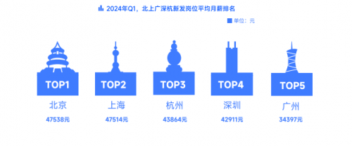 春招落幕，脈脈APP展示最新高薪行業(yè)變化