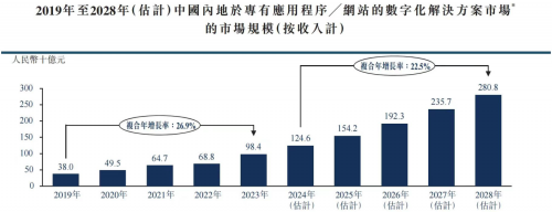 “垂直AI獨角獸”量化派IPO, 瞄準場景數字化解決方案賽道