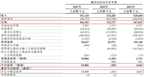 “垂直AI獨角獸”量化派IPO, 瞄準場景數字化解決方案賽道