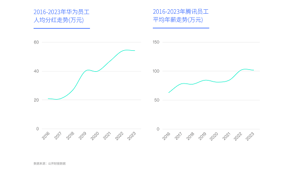 易車研究院發(fā)布富豪車市洞察報(bào)告(2024版)：高知富豪重塑中國(guó)高端車市