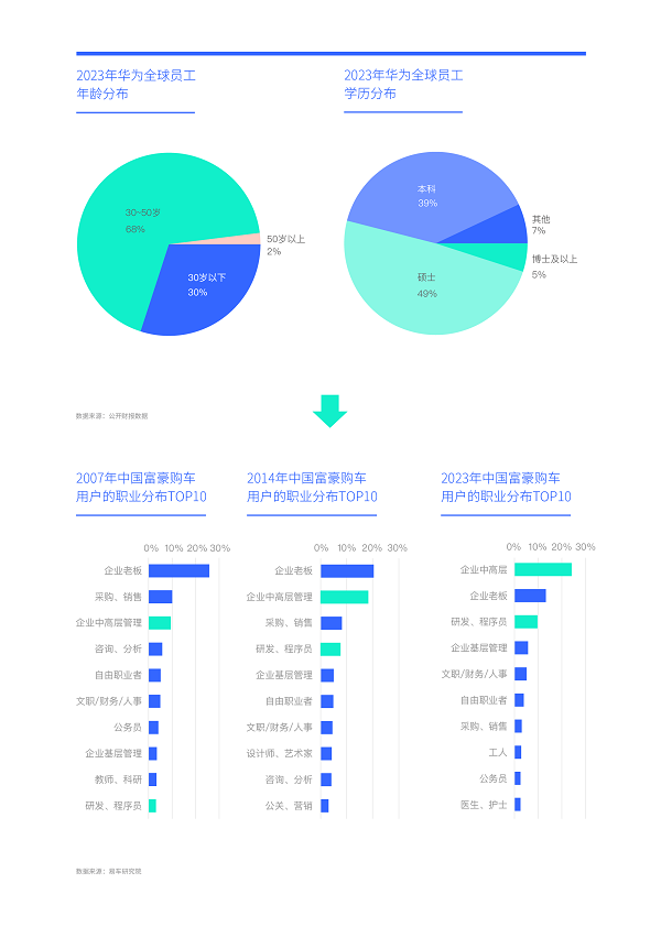 易車研究院發(fā)布富豪車市洞察報(bào)告(2024版)：高知富豪重塑中國(guó)高端車市