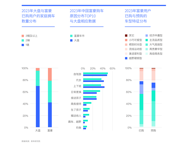 易車研究院發(fā)布富豪車市洞察報(bào)告(2024版)：高知富豪重塑中國(guó)高端車市