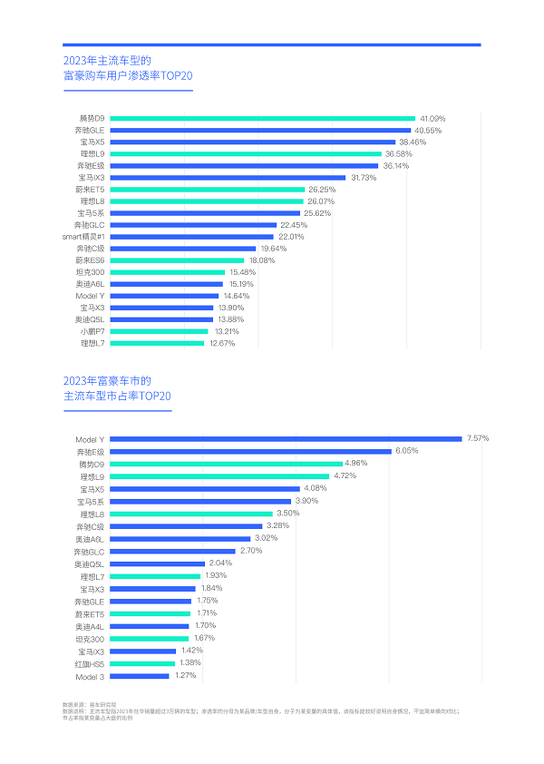 易車研究院發(fā)布富豪車市洞察報(bào)告(2024版)：高知富豪重塑中國(guó)高端車市