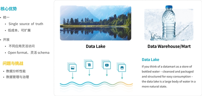 StarRocks 3.0引領Lakehouse湖倉架構，實現(xiàn)One data, all analytics業(yè)務價值