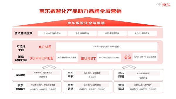 《2024年度京東數(shù)字線下營(yíng)銷白皮書》發(fā)布 助力商家破局全域營(yíng)銷