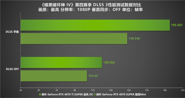 《暗黑破壞神 IV》新賽季評測！耕升 RTX 40 系顯卡共迎全新資料片