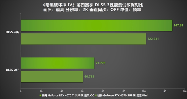 《暗黑破壞神 IV》新賽季評測！耕升 RTX 40 系顯卡共迎全新資料片