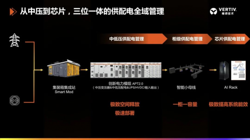 維諦技術（Vertiv）賦能“AI+科研”的革新