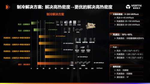 維諦技術（Vertiv）賦能“AI+科研”的革新