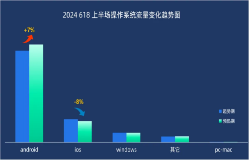 2024『618大促上半場』流量分析 