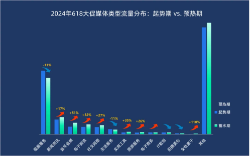 2024『618大促上半場』流量分析 