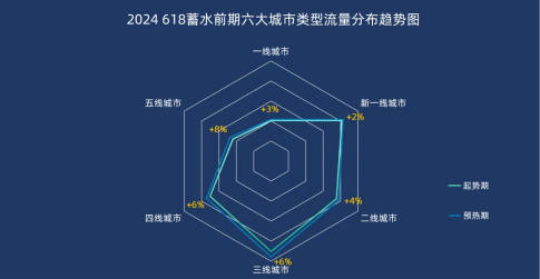 2024『618大促上半場』流量分析 