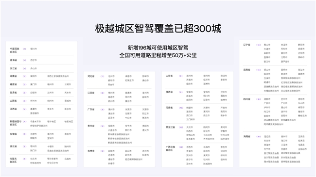 純視覺智駕新紀錄！集度極越01第7次OTA PPA智駕覆蓋300+城市