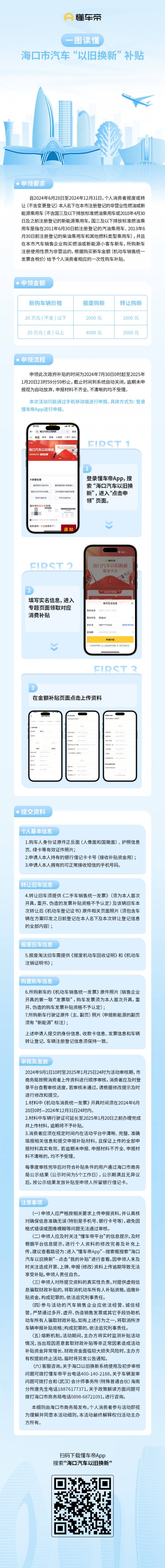 懂車帝獨家發(fā)放海口汽車以舊換新補(bǔ)貼，總金額2300萬，買車最高可領(lǐng)4000元