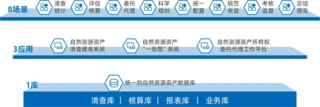 全民所有自然資源資產(chǎn)清查全面啟動  MapGIS助力摸清自然資源家底