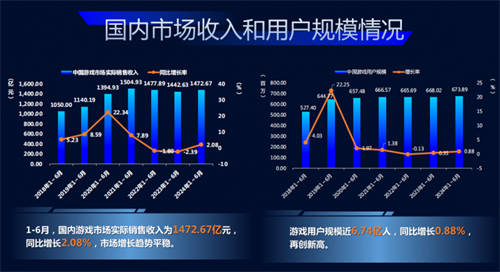 一季度游戲收入已拋離網(wǎng)易近300億，《DNF》手游能否讓騰訊笑到年尾？