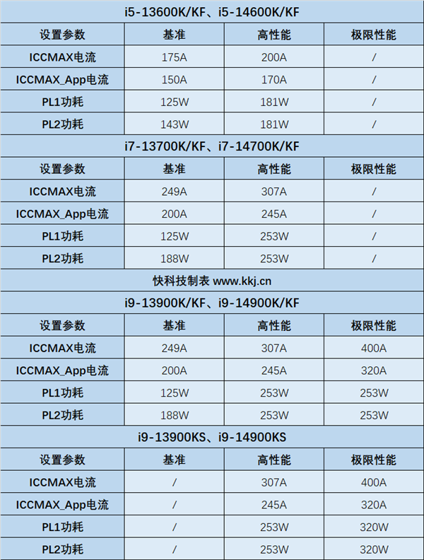 Intel：13/14代酷睿補(bǔ)丁幾乎無(wú)損性能！未來(lái)所有產(chǎn)品都安全