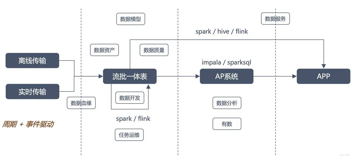 AI大模型助力數(shù)據(jù)消費，構建數(shù)據(jù)飛輪科學、高效的體系