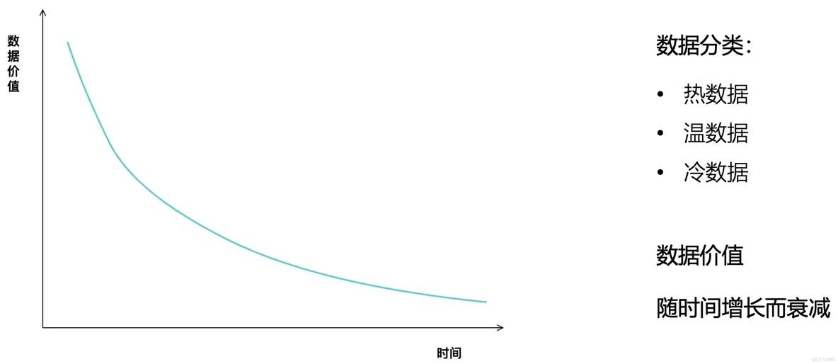 AI大模型助力數(shù)據(jù)消費，構建數(shù)據(jù)飛輪科學、高效的體系