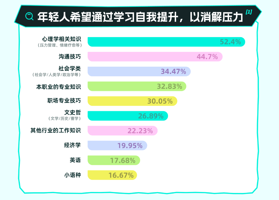 為什么Soul的樹洞有那么多讀書筆記？