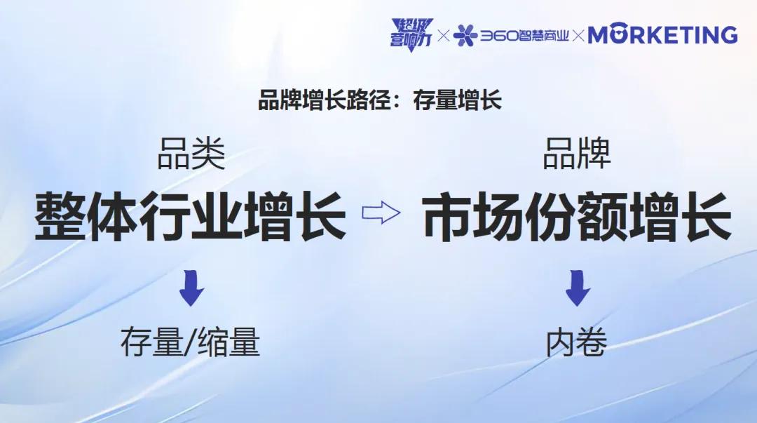 360智慧商業(yè)《超級營響力》：AI技術如何賦能品牌實現(xiàn)“增量增長”？