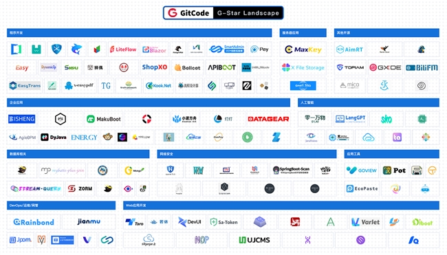 2024 GitCode開源共創(chuàng)大會(huì)暨G-Star嘉年華，共啟開源新征程