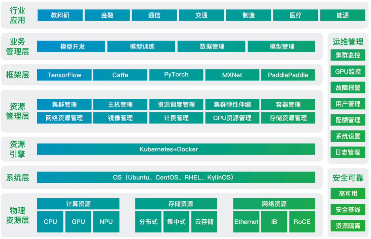 超云榮膺三項(xiàng)大獎(jiǎng) 閃耀2024中國(guó)IT用戶滿意度大會(huì)