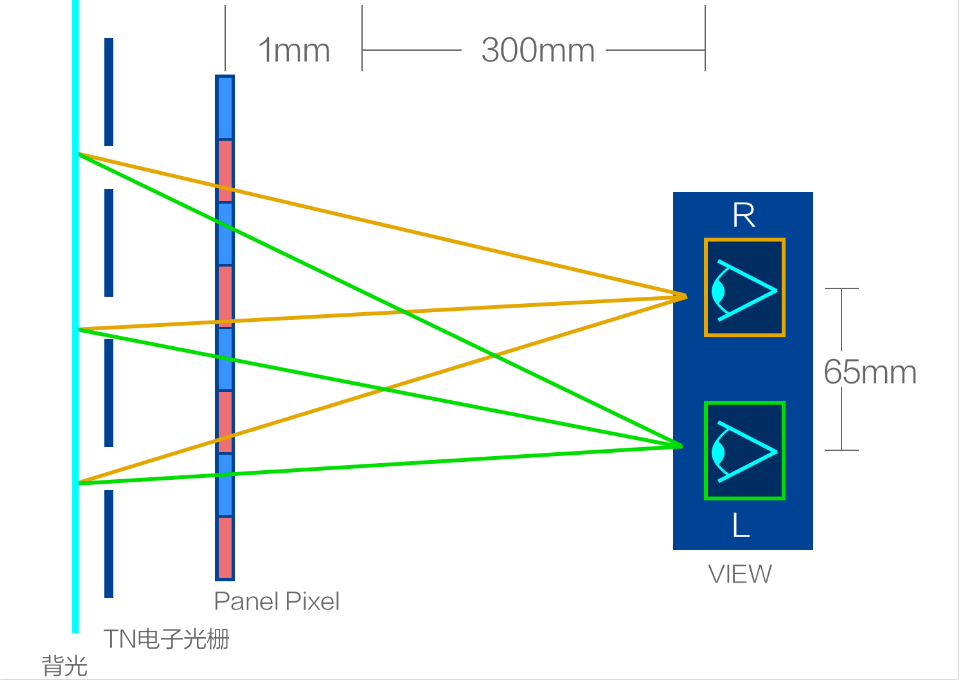 騰訊游戲攜手英特爾推出探索性裸眼3D游戲掌機(jī)，解鎖游戲立體新視界