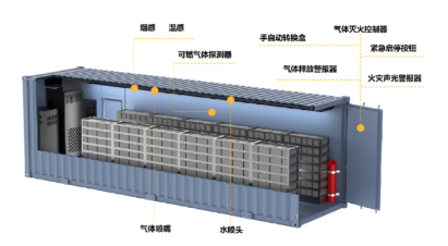 儲能行業(yè)迅速發(fā)展，高新投三江以多維方案守護(hù)儲能消防安全