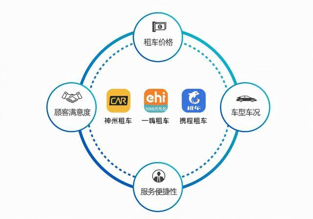 攜程租車加盟優(yōu)勢全解析：開啟旅游出行市場新篇章