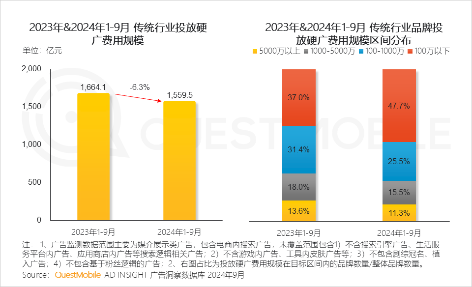 QuestMobile2024移動互聯(lián)網(wǎng)春季報告：墨跡天氣榮獲“TOP商業(yè)價值APP媒體”