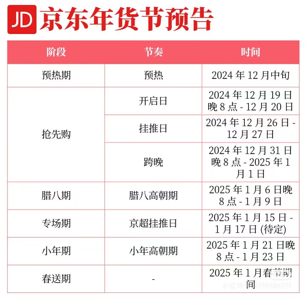 京東年貨節(jié)2025時(shí)間表來(lái)了！今年京東年貨節(jié)什么時(shí)候幾號(hào)開(kāi)始滿減規(guī)則是多少？