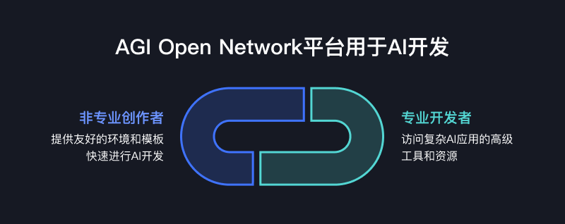 AGI Open Network（AON）：賦能每個(gè)人創(chuàng)建、部署和貨幣化AI Agent