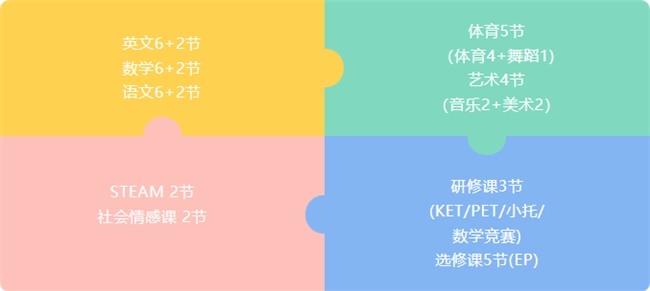 朝陽凱文新增 “1+1“，”2+4“雙軌課程新路徑，豐富校園多元化課程之獨(dú)特