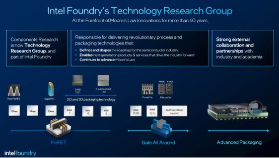 半導體未來三大支柱：先進封裝、晶體管和互連