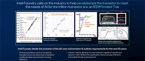 英特爾IEDM 2024技術突破：超快速芯片間封裝、業(yè)界首創(chuàng)晶體管、減成法釕互連