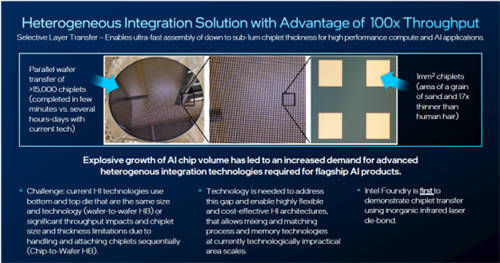 英特爾IEDM 2024技術突破：超快速芯片間封裝、業(yè)界首創(chuàng)晶體管、減成法釕互連