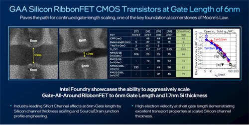 英特爾IEDM 2024技術突破：超快速芯片間封裝、業(yè)界首創(chuàng)晶體管、減成法釕互連